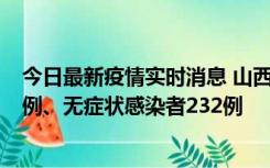 今日最新疫情实时消息 山西11月12日新增本土确诊病例40例、无症状感染者232例