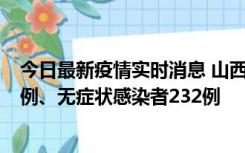 今日最新疫情实时消息 山西11月12日新增本土确诊病例40例、无症状感染者232例