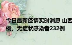 今日最新疫情实时消息 山西11月12日新增本土确诊病例40例、无症状感染者232例