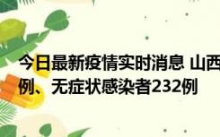 今日最新疫情实时消息 山西11月12日新增本土确诊病例40例、无症状感染者232例