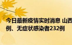 今日最新疫情实时消息 山西11月12日新增本土确诊病例40例、无症状感染者232例