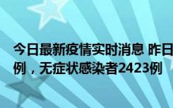 今日最新疫情实时消息 昨日河南新增新冠肺炎确诊病例242例，无症状感染者2423例