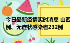 今日最新疫情实时消息 山西11月12日新增本土确诊病例40例、无症状感染者232例