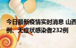 今日最新疫情实时消息 山西11月12日新增本土确诊病例40例、无症状感染者232例