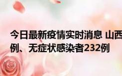 今日最新疫情实时消息 山西11月12日新增本土确诊病例40例、无症状感染者232例