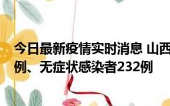 今日最新疫情实时消息 山西11月12日新增本土确诊病例40例、无症状感染者232例