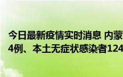 今日最新疫情实时消息 内蒙古11月14日新增本土确诊病例84例、本土无症状感染者1247例