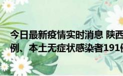 今日最新疫情实时消息 陕西11月15日新增本土确诊病例62例、本土无症状感染者191例