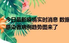 今日最新疫情实时消息 数据公布，郑州8天新增确诊和无证感染者病例趋势图来了