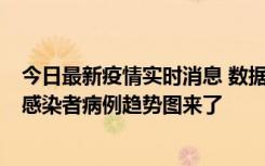 今日最新疫情实时消息 数据公布，郑州8天新增确诊和无证感染者病例趋势图来了