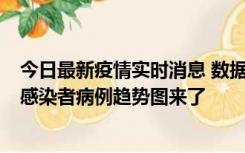 今日最新疫情实时消息 数据公布，郑州8天新增确诊和无证感染者病例趋势图来了