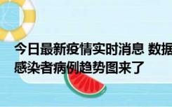 今日最新疫情实时消息 数据公布，郑州8天新增确诊和无证感染者病例趋势图来了