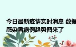 今日最新疫情实时消息 数据公布，郑州8天新增确诊和无证感染者病例趋势图来了