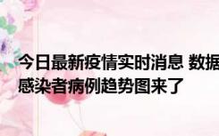 今日最新疫情实时消息 数据公布，郑州8天新增确诊和无证感染者病例趋势图来了