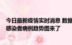 今日最新疫情实时消息 数据公布，郑州8天新增确诊和无证感染者病例趋势图来了