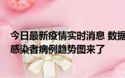 今日最新疫情实时消息 数据公布，郑州8天新增确诊和无证感染者病例趋势图来了