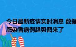 今日最新疫情实时消息 数据公布，郑州8天新增确诊和无证感染者病例趋势图来了