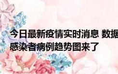 今日最新疫情实时消息 数据公布，郑州8天新增确诊和无证感染者病例趋势图来了