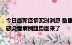 今日最新疫情实时消息 数据公布，郑州8天新增确诊和无证感染者病例趋势图来了