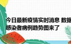 今日最新疫情实时消息 数据公布，郑州8天新增确诊和无证感染者病例趋势图来了