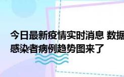 今日最新疫情实时消息 数据公布，郑州8天新增确诊和无证感染者病例趋势图来了