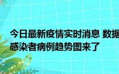 今日最新疫情实时消息 数据公布，郑州8天新增确诊和无证感染者病例趋势图来了