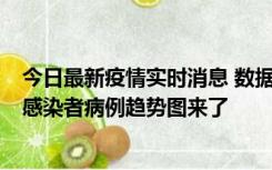 今日最新疫情实时消息 数据公布，郑州8天新增确诊和无证感染者病例趋势图来了