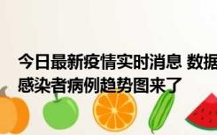 今日最新疫情实时消息 数据公布，郑州8天新增确诊和无证感染者病例趋势图来了