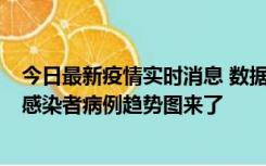 今日最新疫情实时消息 数据公布，郑州8天新增确诊和无证感染者病例趋势图来了