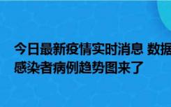 今日最新疫情实时消息 数据公布，郑州8天新增确诊和无证感染者病例趋势图来了