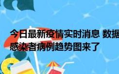 今日最新疫情实时消息 数据公布，郑州8天新增确诊和无证感染者病例趋势图来了