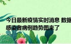 今日最新疫情实时消息 数据公布，郑州8天新增确诊和无证感染者病例趋势图来了