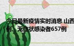 今日最新疫情实时消息 山西11月19日新增本土确诊病例81例、无症状感染者657例