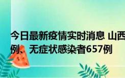 今日最新疫情实时消息 山西11月19日新增本土确诊病例81例、无症状感染者657例