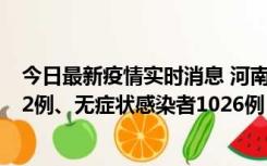 今日最新疫情实时消息 河南11月19日新增本土确诊病例192例、无症状感染者1026例