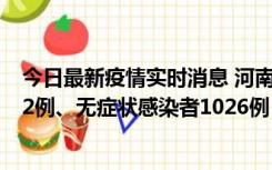 今日最新疫情实时消息 河南11月19日新增本土确诊病例192例、无症状感染者1026例