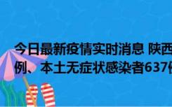 今日最新疫情实时消息 陕西11月20日新增本土确诊病例29例、本土无症状感染者637例