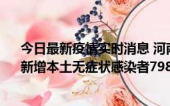 今日最新疫情实时消息 河南昨日新增本土确诊病例75例、新增本土无症状感染者798例