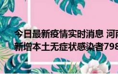 今日最新疫情实时消息 河南昨日新增本土确诊病例75例、新增本土无症状感染者798例