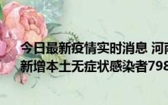 今日最新疫情实时消息 河南昨日新增本土确诊病例75例、新增本土无症状感染者798例
