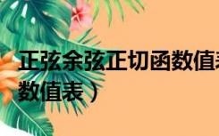 正弦余弦正切函数值表重合（正弦余弦正切函数值表）