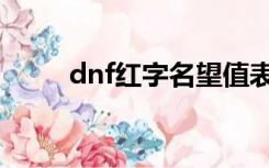 dnf红字名望值表最新（dnf红字）