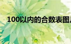 100以内的合数表图片（100以内的合数）