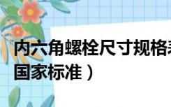 内六角螺栓尺寸规格表（内六角螺栓规格尺寸国家标准）