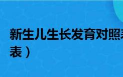 新生儿生长发育对照表（新生儿大便颜色对照表）