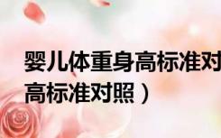 婴儿体重身高标准对照表2021（婴儿体重身高标准对照）