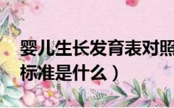 婴儿生长发育表对照表 身高（婴儿生长发育标准是什么）