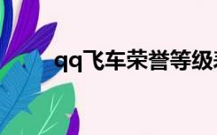 qq飞车荣誉等级表（qq飞车荣誉）