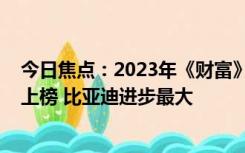 今日焦点：2023年《财富》世界500强出炉：9家国产车企上榜 比亚迪进步最大