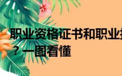 职业资格证书和职业技能等级证书有什么区别？一图看懂